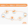 OMS訂單管理系統(tǒng)、TMS運(yùn)輸管理系統(tǒng)、WMS倉(cāng)儲(chǔ)管理系統(tǒng)、LFCS物流財(cái)務(wù)控制系統(tǒng)、ROS路徑優(yōu)化系統(tǒng)等物流供應(yīng)鏈系統(tǒng)行業(yè)解決方案