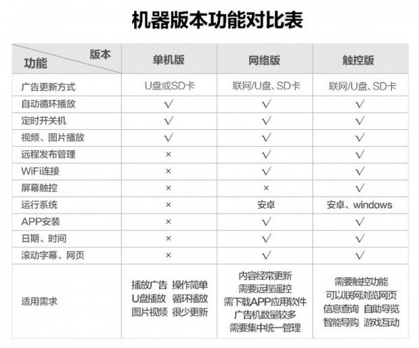 1.單機、網(wǎng)絡、觸摸對比表.jpg