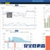 蒸汽預付費管理系統(tǒng)WEB-V2.0 蒸汽顯示器智慧熱網預付費